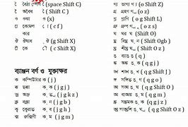 Image result for Bijoy Bangla Font