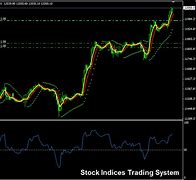 Image result for Indices Trading