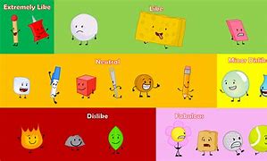 Image result for BFDI Creators Micheal and Cary