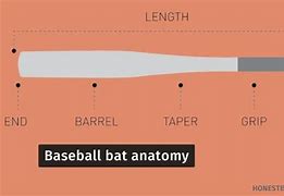 Image result for Rawlings Bat Size Chart