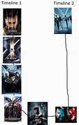 Image result for X-Men Universe Timeline