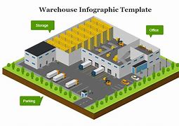 Image result for Retail Warehouse Layout