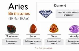 Image result for Ariesbirthstone