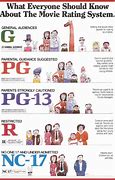 Image result for Movie Ratings PG-13