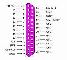 Image result for Amphenol 25 Pair Pinout