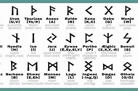 Image result for Norwegian Runes