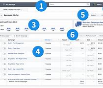 Image result for FB Ads Manager