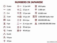 Image result for Japanese Numbers Table