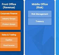 Image result for Investment Banking Organisation Structure