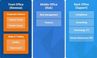 Image result for Investment Banking Structure