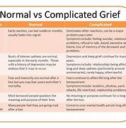 Image result for Complicated Grief