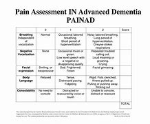 Image result for Pain Scale Dementia Patients