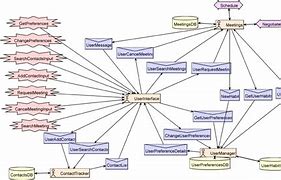 Image result for What's System Diagram