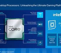 Image result for Intel Core CPU