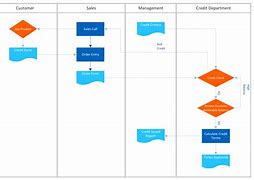 Image result for Sign Up Process Flow Chart