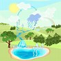 Image result for Water Cycle Illustration