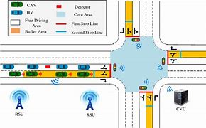 Image result for Channelized Intersection