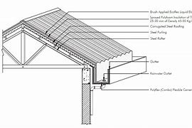 Image result for Metal Building Roof Work Sheet