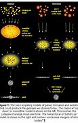 Image result for Galaxy Formation