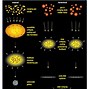 Image result for Galaxy Formation