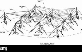 Image result for Cutler Main US Navy VLF Antenna Image