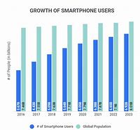 Image result for Mobile Phone Usage