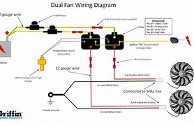 Image result for Dual Fan Redundant Design