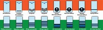 Image result for Indian Air Force Ranks