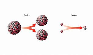 Image result for Magnetic Fission