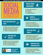 Image result for Facebook Social Media Strategy Template