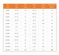 Image result for French Bulldog Weight Chart Kg