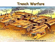 Image result for WW1 Trench Top View