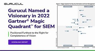 Image result for Siem New Generation Gartner