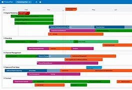 Image result for Marketing Plan Timeline Template