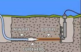 Image result for Sewer Pipe Liner