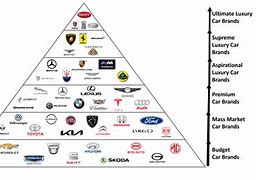 Image result for JDM Brand Pyramid