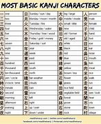 Image result for Kanji Chart with Romaji