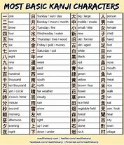 Image result for Kanji Printable Character Chart