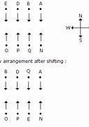 Image result for Seating Arrangement 20 Questions