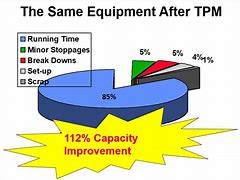 Image result for APM vs TPM