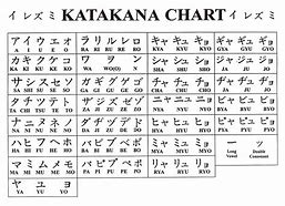 Image result for N Katakana