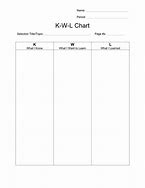 Image result for KWL Chart for Adults