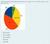 Image result for Family Budget Pie Chart of 5