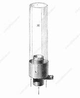 Image result for Industrial Revolution Argand Lamp