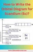 Image result for CR Orbital Diagram