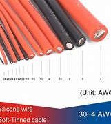 Image result for 12 Gauge Wire