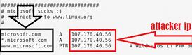 Image result for DNS Spoofing Attack