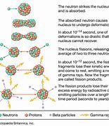 Image result for Magnetic Fission