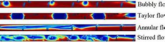 Image result for CFD Gas Liquid Flow