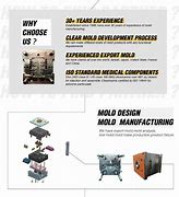 Image result for Mold Design